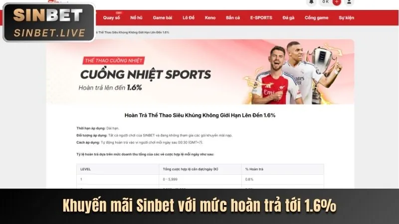 Các Chương Trình Khuyến Mãi n188 bet